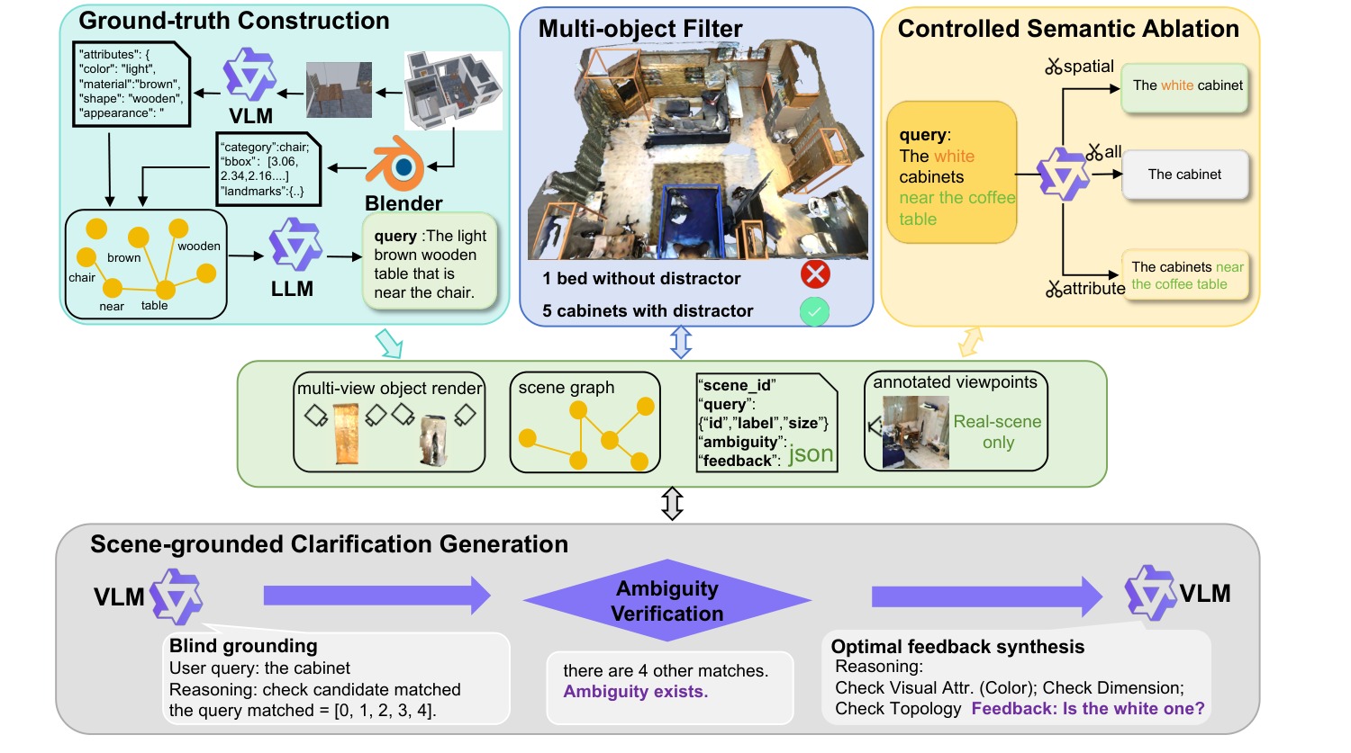 AmbiRefer3D data generation pipeline