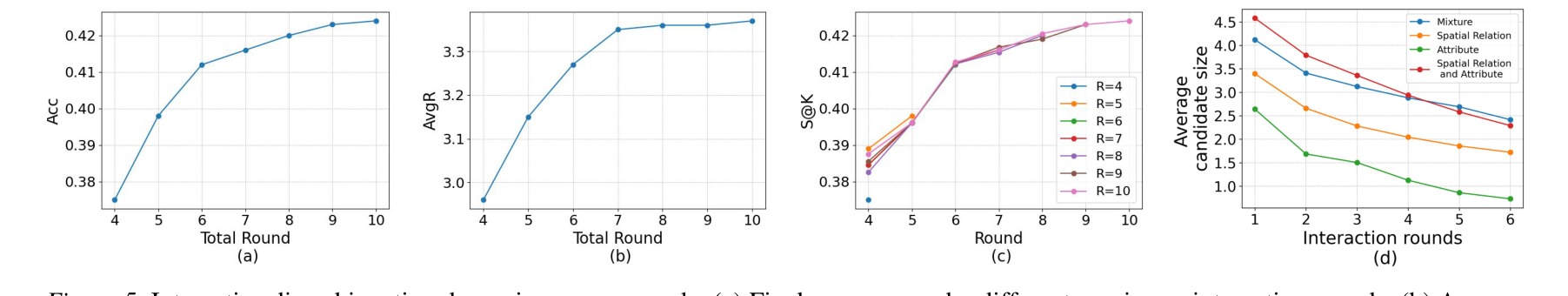 Interactive disambiguation dynamics